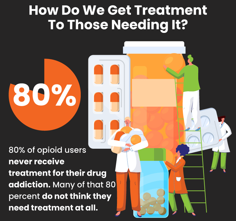 How do we get treatment to those needing it?